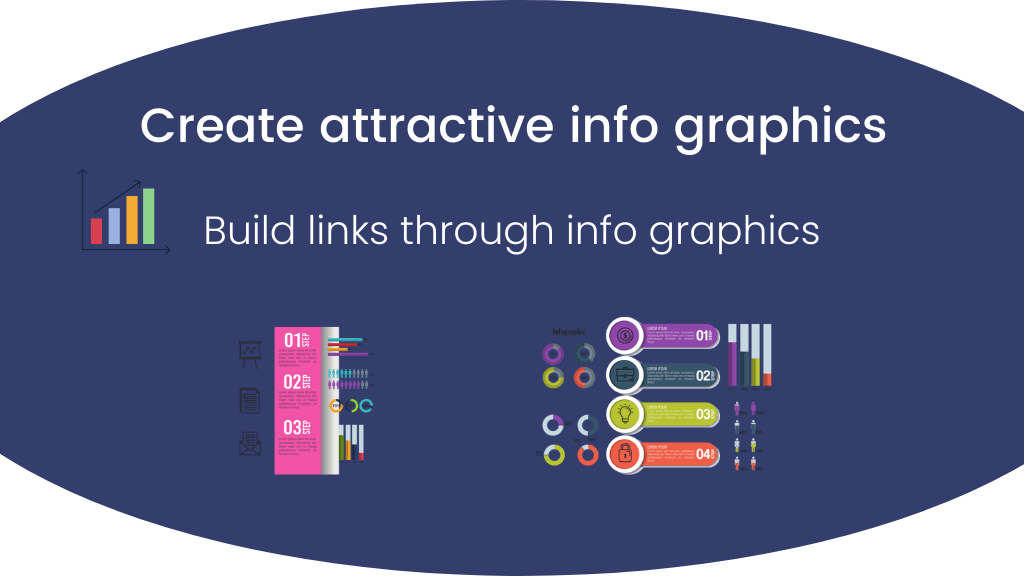 Get backlinks through Info graphics 